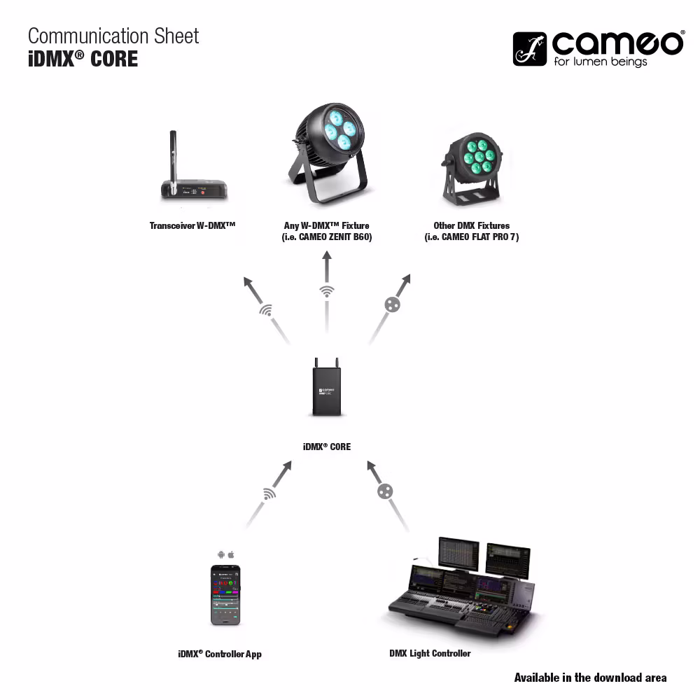 Cameo iDMX CORE - Image 6