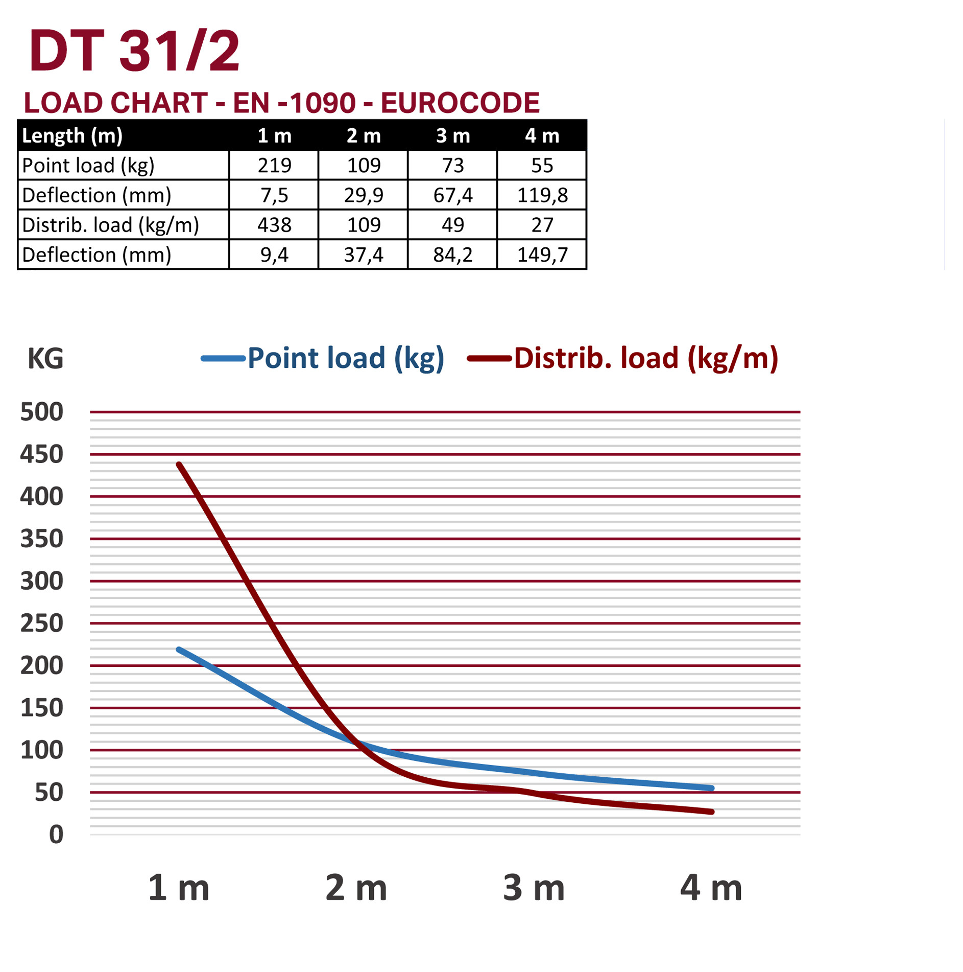 DT 31/2-300 - Image 3