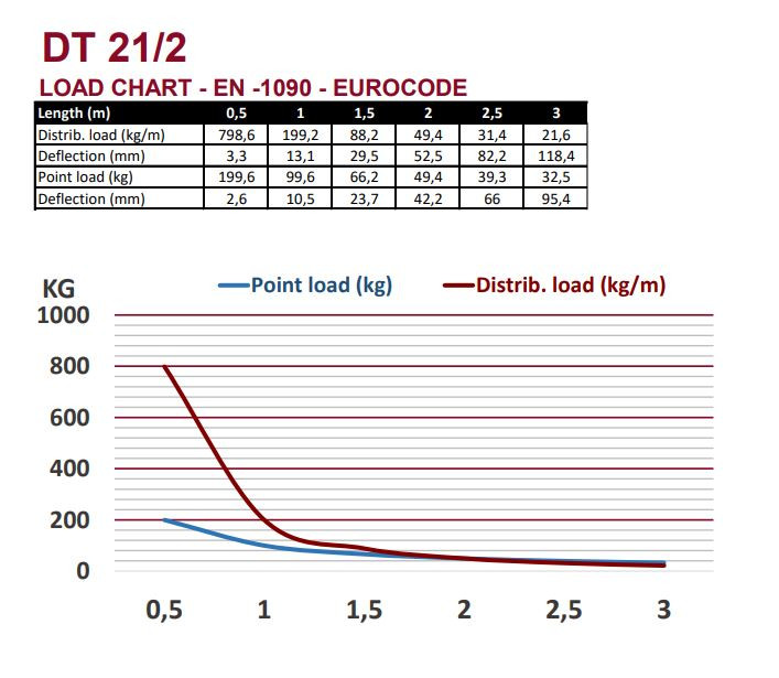 DT 21/2-025 - Image 3