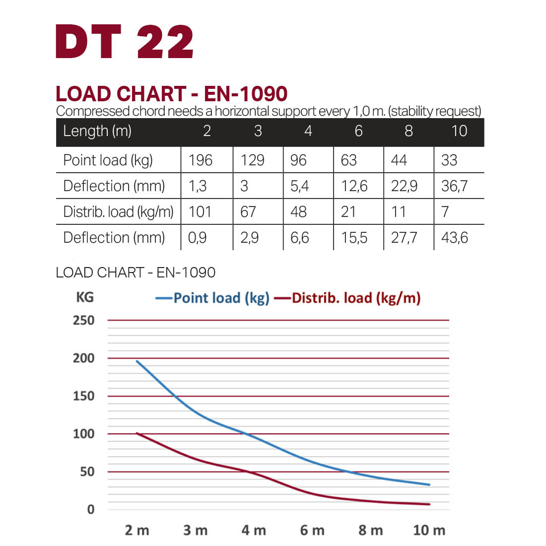 DT 22/2-050 - Image 2