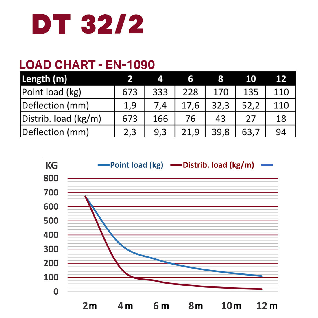 DT 32/2-075 - Image 2
