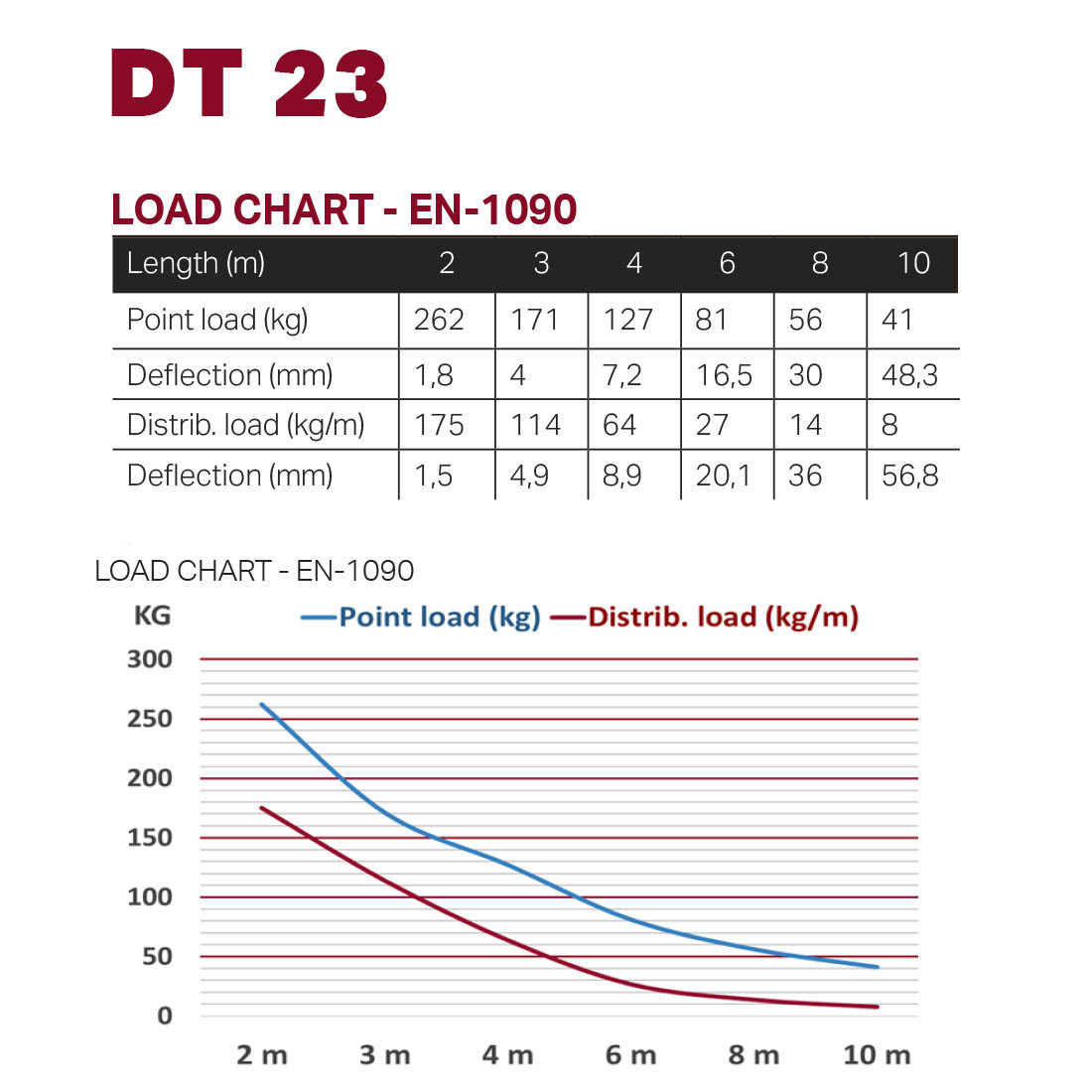 DT 23/2-150 - Image 2