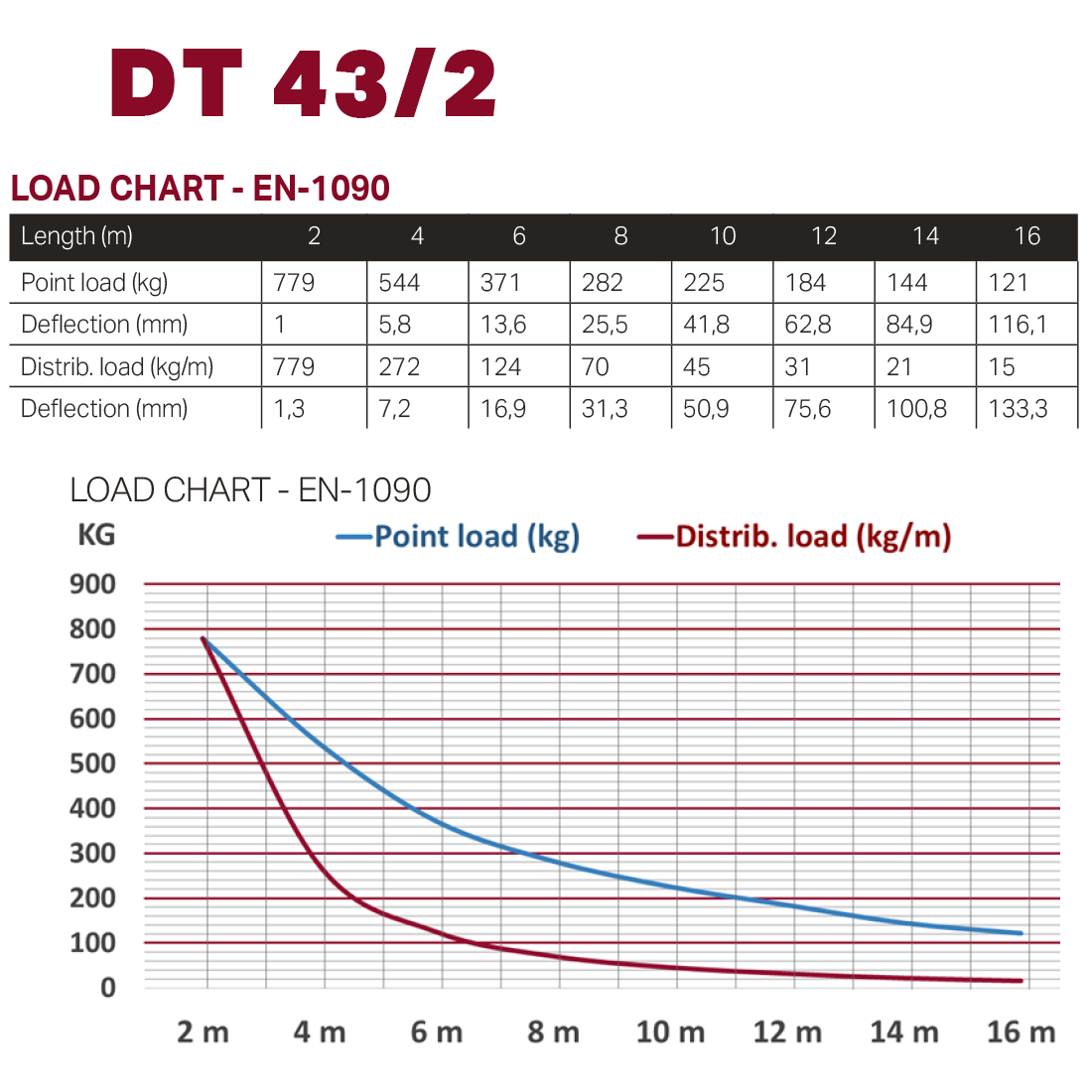 DT 43/2-100 - Image 3