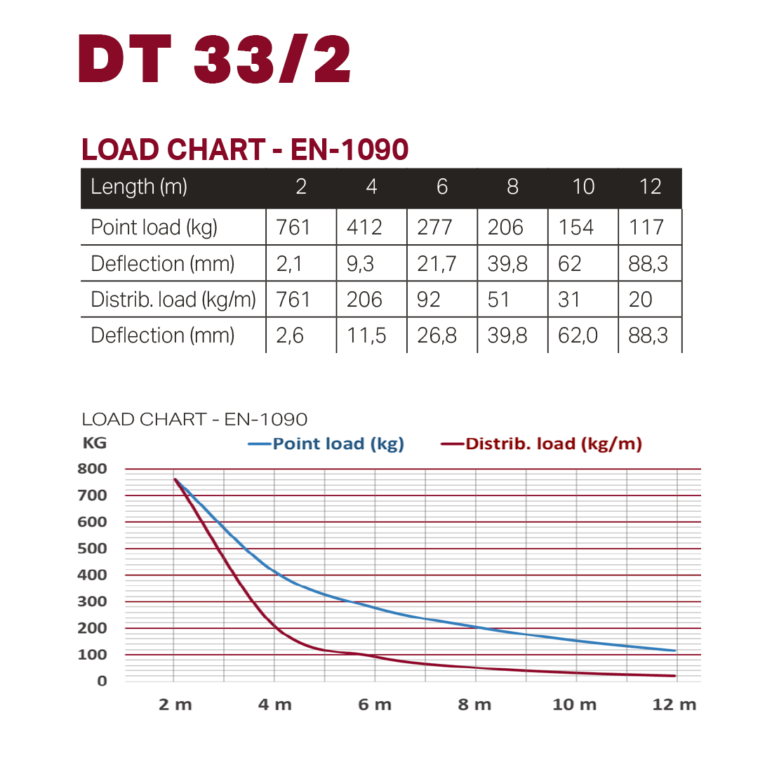 DT 33/2-025 - Image 2