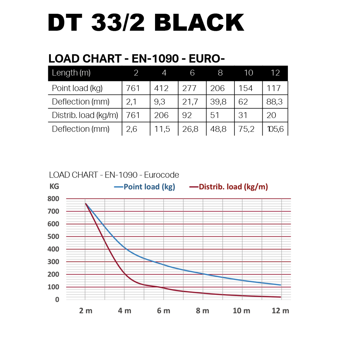 DT 33/2-100 Black - Image 3