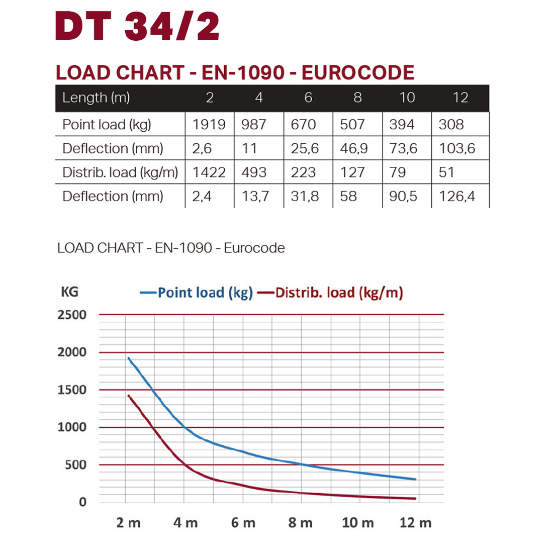 DT 34/2-050 - Image 2