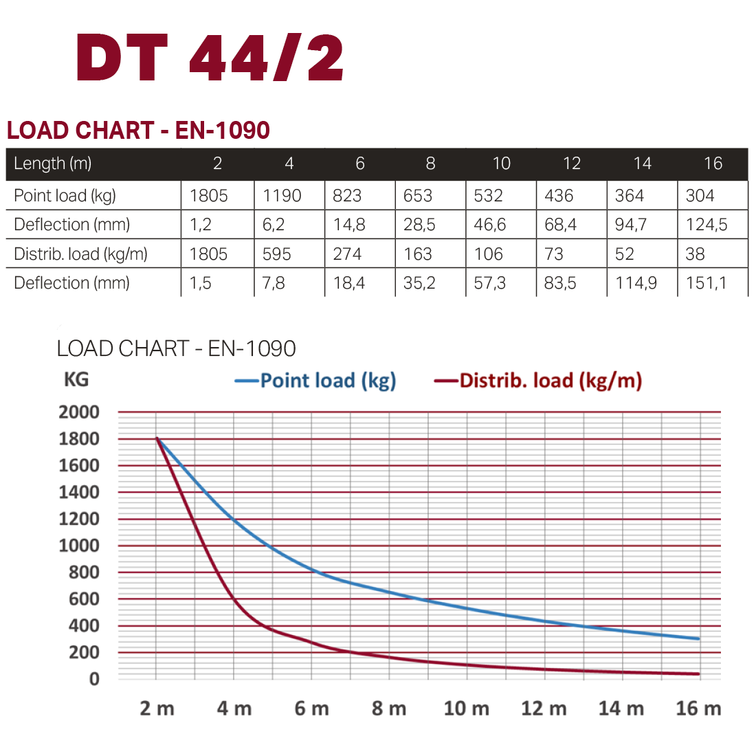 DT 44/2-150 - Image 3