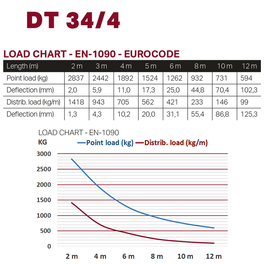 DT 34/4-250 - Image 2