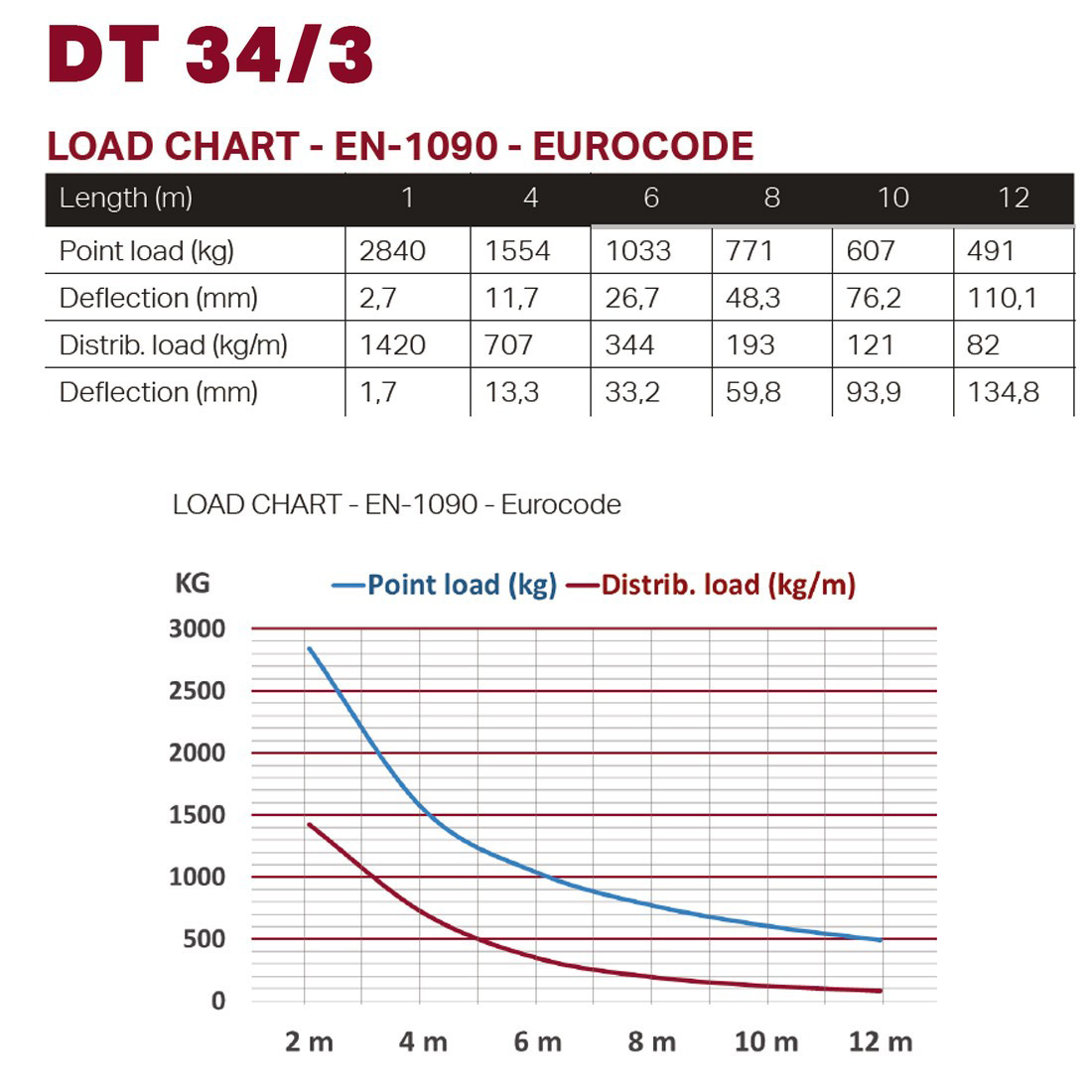 DT 34/3-450 - Image 2