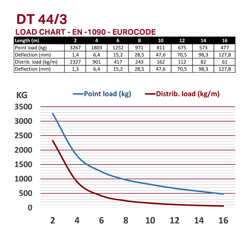 DT 44/3-300 - Image 3