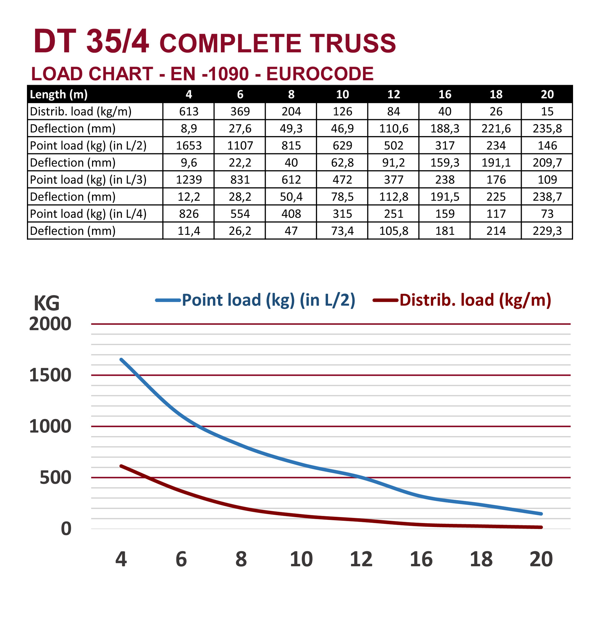 DT 35/4-300 - Image 2