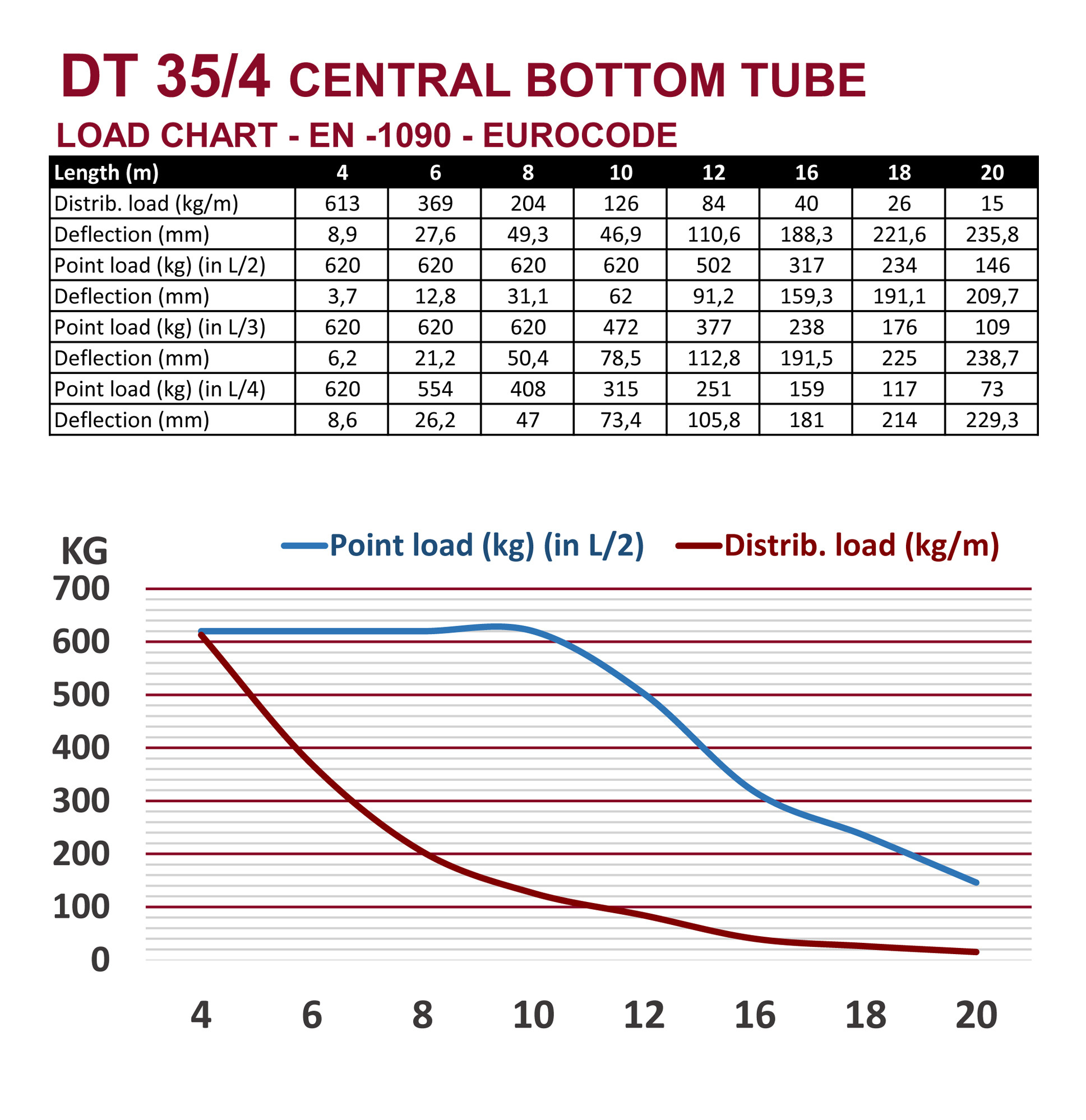 DT 35/4-300 - Image 3