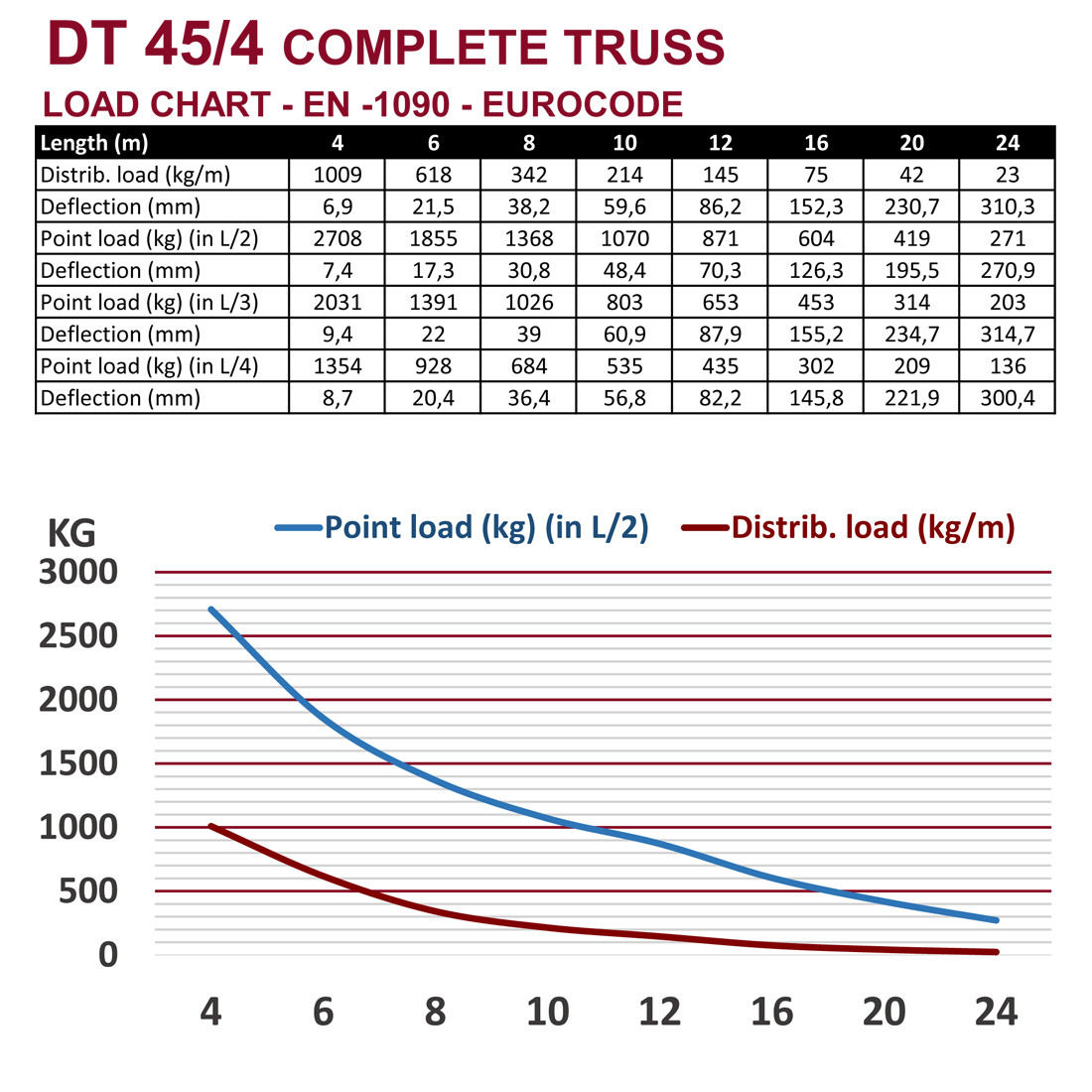 DT 45/4-350 - Image 3