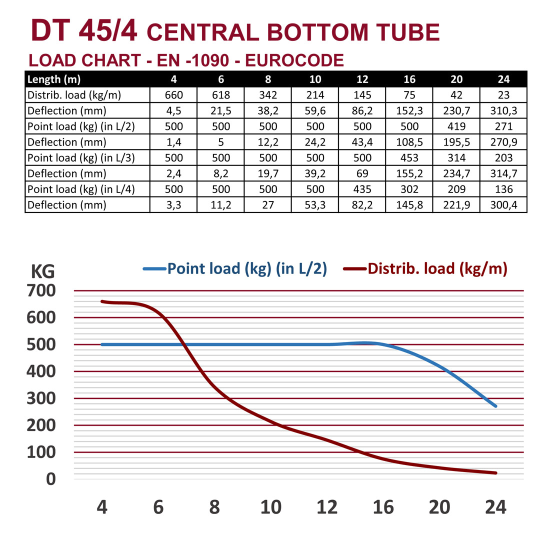 DT 45/4-350 - Image 4
